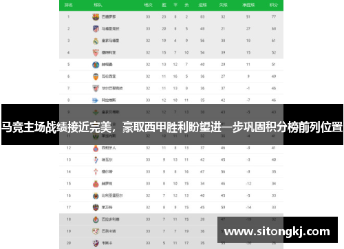马竞主场战绩接近完美，豪取西甲胜利盼望进一步巩固积分榜前列位置