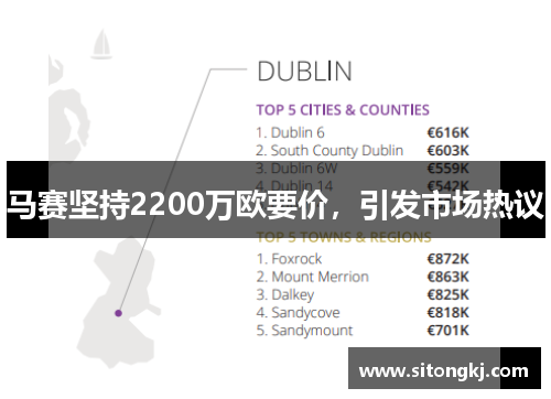 马赛坚持2200万欧要价，引发市场热议